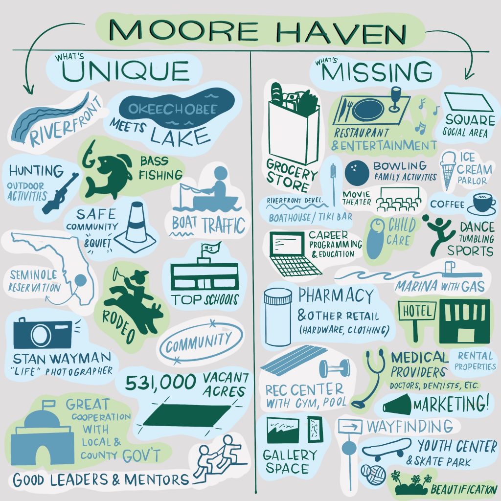 Moore Haven Florida