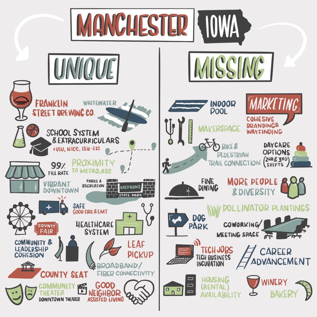 Manchester, Iowa Illustration