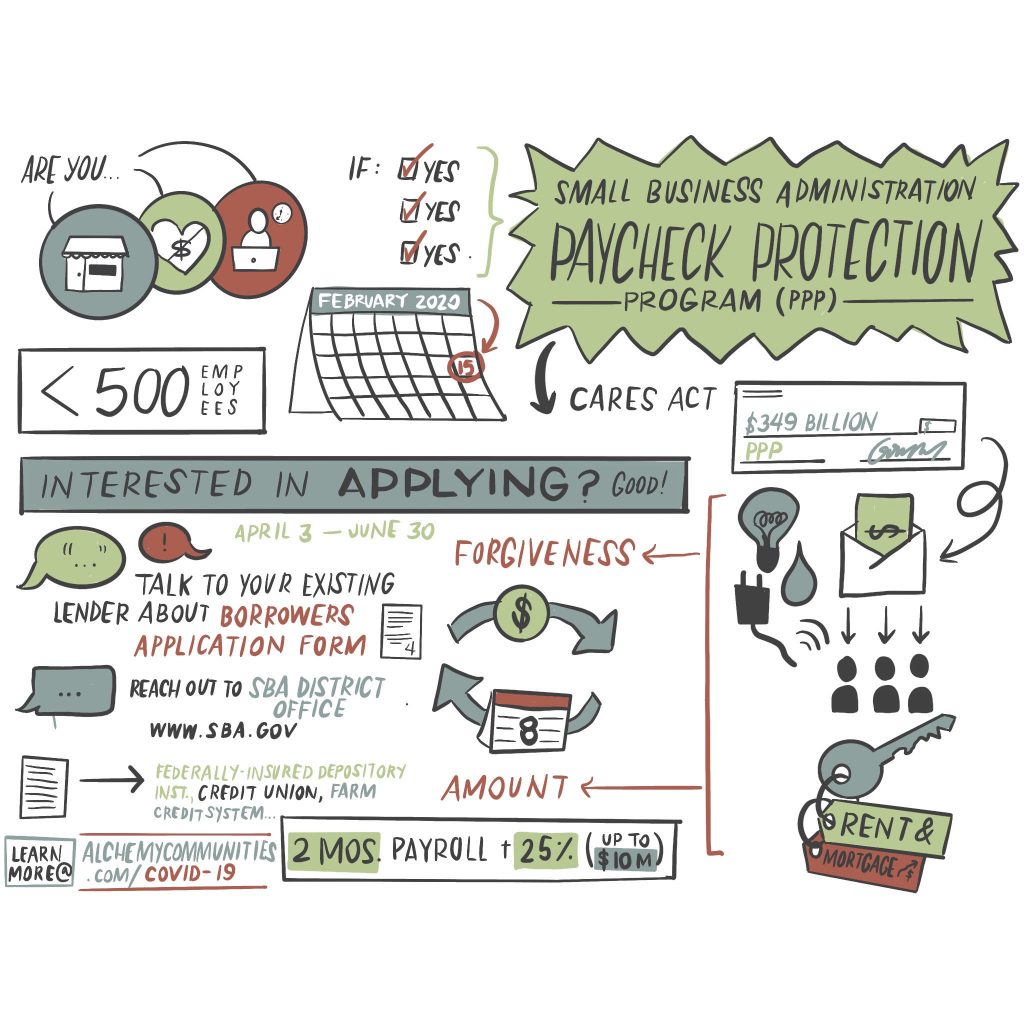Paycheck Protection Program Illustration