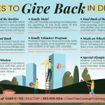 Places to Give Back Front